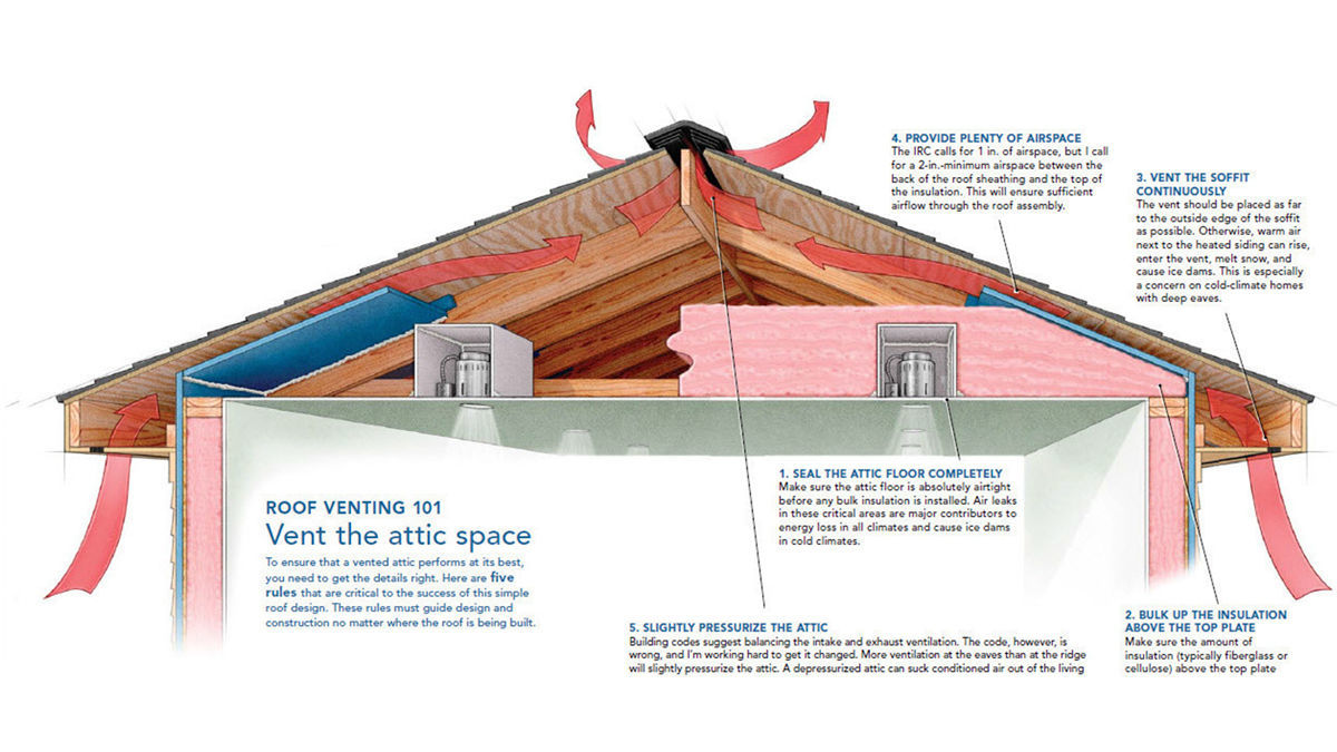 a-crash-course-in-roof-venting